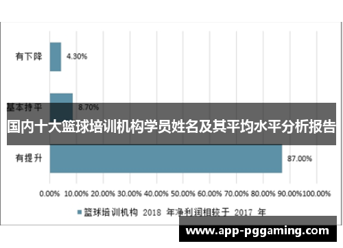 国内十大篮球培训机构学员姓名及其平均水平分析报告