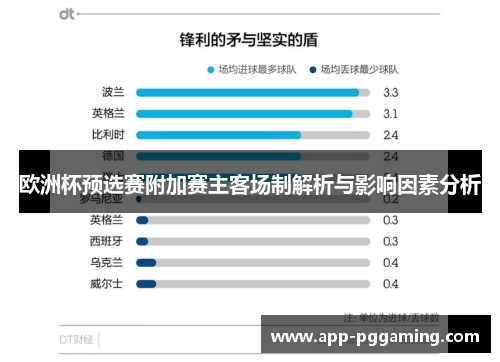 欧洲杯预选赛附加赛主客场制解析与影响因素分析