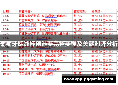 葡萄牙欧洲杯预选赛完整赛程及关键对阵分析