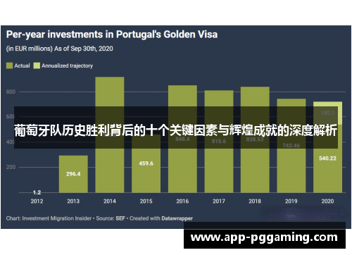 葡萄牙队历史胜利背后的十个关键因素与辉煌成就的深度解析