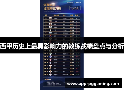 西甲历史上最具影响力的教练战绩盘点与分析 西甲历史上最具影响力的教练战绩盘点与分析