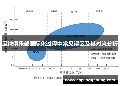 足球俱乐部国际化过程中常见误区及其对策分析