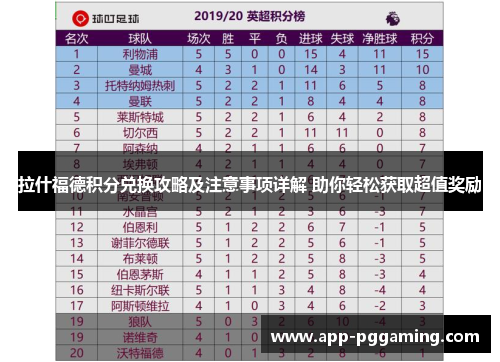 拉什福德积分兑换攻略及注意事项详解 助你轻松获取超值奖励 拉什福德积分兑换攻略及注意事项详解 助你轻松获取超值奖励