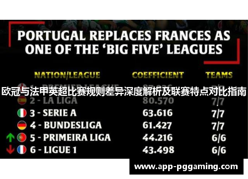 欧冠与法甲英超比赛规则差异深度解析及联赛特点对比指南 欧冠与法甲英超比赛规则差异深度解析及联赛特点对比指南