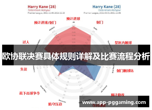 欧协联决赛具体规则详解及比赛流程分析 欧协联决赛具体规则详解及比赛流程分析
