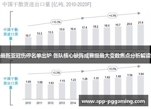 最新亚冠伤停名单出炉 各队核心缺阵成晋级最大变数焦点分析解读