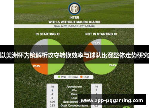 以美洲杯为镜解析攻守转换效率与球队比赛整体走势研究