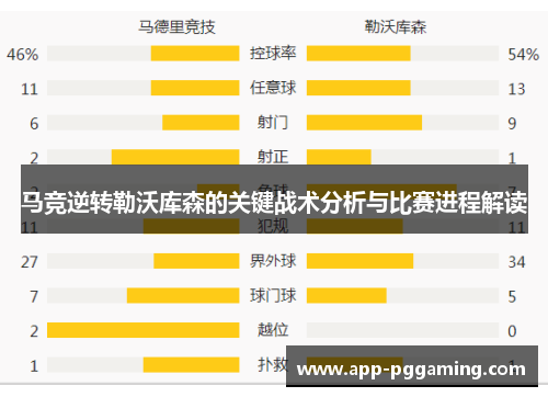 马竞逆转勒沃库森的关键战术分析与比赛进程解读