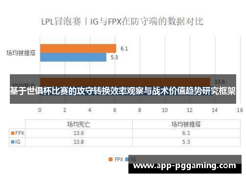 基于世俱杯比赛的攻守转换效率观察与战术价值趋势研究框架