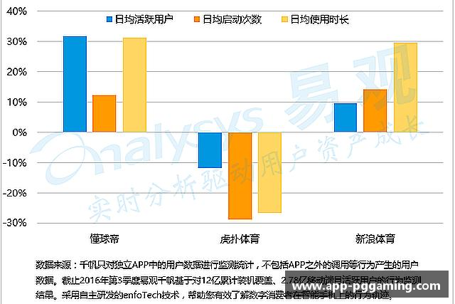 了解pg电子网址